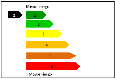 Riesgo Ahorro y Pensiones